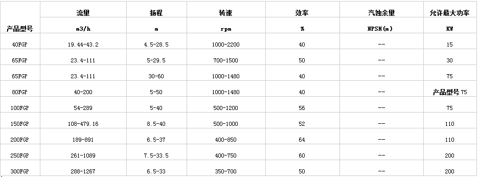 液下脱硫泵