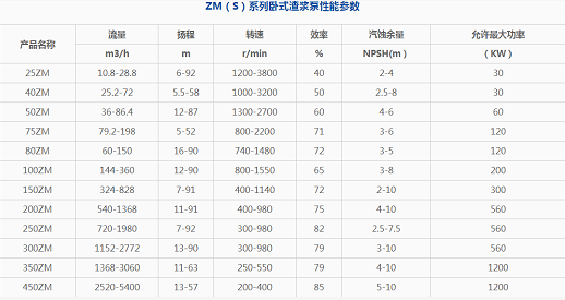 渣浆泵参数表