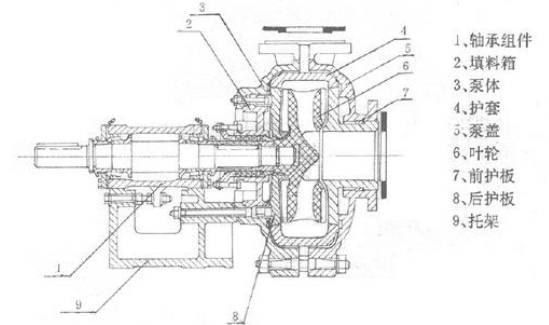 渣浆泵结构