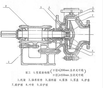 渣浆泵结构