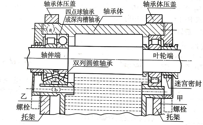 工业水洗机轴承结构图图片