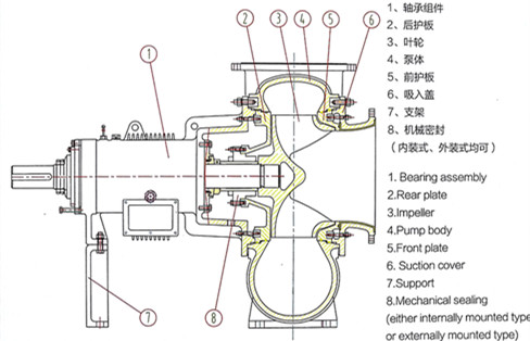 脱硫泵结构图