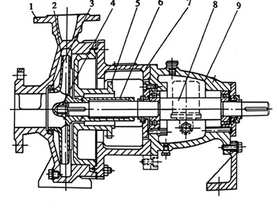 渣浆泵结构图